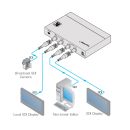 3G HD-SDI ProScale™ Digital Scaler