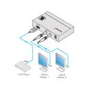 HDMI to 3G HD-SDI Format Converter