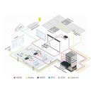 All-in-One Präsentationssystem mit 6x2 4K60 4:2:0 HDMI/HDBaseT Matrixschalter, Steuer-Gateway, PoE, Endverstärker und Maestro Raum-Automatisierung