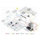 All-in-One Präsentationssystem mit 6x2 4K60 4:2:0 HDMI/HDBaseT Matrixschalter, Steuer-Gateway, PoE, Endverstärker und Maestro Raum-Automatisierung