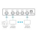 1:4 4K Verteilverstärker für 12G SDI