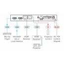 1:2+1 4K 60 4:2:0 HDMI Long-Reach HDBaseT...