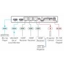 1:3+1 4K 60 4:2:0 HDMI Long-Reach HDBaseT...