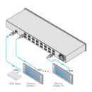 1:16 Verteilverstärker für HDMI