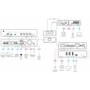 USB 2.0 and Ethernet PoC Receiver