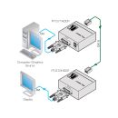 Kompakter Twisted Pair Empfänger für DVI (HDCP...