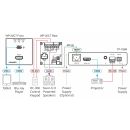 Automatik-Umschalter/Transmitter mit weißem und schwarzem Decora® Rahmensatz im US-D-Formfaktor