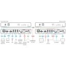 HDBaseT 3.0 Transmitter/Receiver für 4K60 4:4:4...