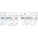 HDBaseT 3.0 Transmitter/Receiver für 4K60 4:4:4...