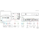 US Wall-Plate Transmitter, White Decora® Size Panel