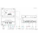 US Wall-Plate Transmitter, White Decora® Size Panel