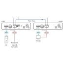 4K60 4:4:4 HDMI und RS-232 Empfänger über SPF+...