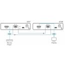 4K60 4:4:4 HDMI Übertrager-Set über SPF+ MM/SM Glasfaser