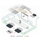 4K60 4:2:0 HDMI-Empfänger mit RS-232-, IR - und Stereo-Audio-Extraktion über Long-Reach HDBaseT