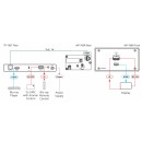 US-D-size Wall-Plate Receiver with White Decora® Design Frame