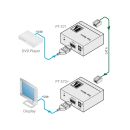 Kompakter Twisted Pair Empfänger für HDMI (HDCP...