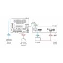 4K60 4:2:0 HDMI Bidirektionaler PoE-Empfänger mit...