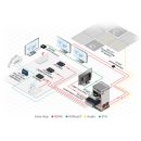 4K-HDR-HDMI-Empfänger mit RS-232 - und IR-über HDBaseT mit hoher Reichweite