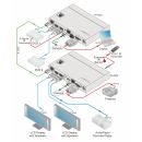 2x1 Eingangs-Umschalter und Twisted Pair HDBaseT...