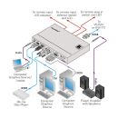 4-Input Multi-Format Video over HDMI Transmitter &...