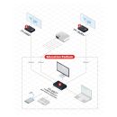 4x4 4K 60 4:2:0 HDMI/HDBaseT Matrixschalter mit PoE für vergr. Reichweite