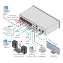 6x2 4K 60 4:2:0 HDMI/HDBaseT Matrixschalter mit PoE...