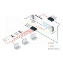 6x2 4K 60 4:2:0 HDMI/HDBaseT Matrixschalter mit PoE für vergr. Reichweite