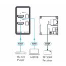 US-D-size Wall-Plate Switcher/Transmitter with White & Black Decora® Design Frame Sets