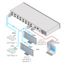 8x4 HDMI-Matrixschalter