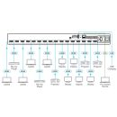 8x8 4K HDR HDCP 2.2 HDMI Matrix-Umschalter für...