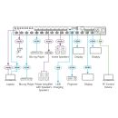 8x8 4K HDR HDCP 2.2 Matrix-Umschalter für analoges...