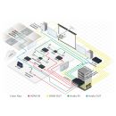 8x8 4K HDR HDCP 2.2 Matrix-Umschalter für analoges und digitales Audio-Routing