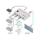 2x1 Automatik-Umschalter für HDMI & Analogaudio