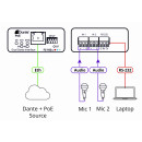 2-Kanal Dante Encoder & PoE Akzeptor