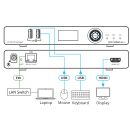 TAA Compliant AVoIP Manager for KDS-7 Series