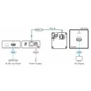 4K HDR HDMI Kompakter PoC-Sender über lange Strecken DGKat 2.0