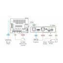 4K60 4: 2: 0 HDMI Bidirektionaler PoE-Empfänger mit...