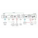 4K60 4: 2: 0 HDMI Bidirektionaler PoE-Empfänger mit Ethernet, RS-232 und IR über Extended-Reach-HDBaseT