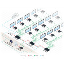 Übertrager für 4K 60 UHD HDMI, RS-232 und IR über HDBaseT Twisted Pair (gr. Reichweite)