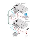 HDMI-Empfänger für 4K 60 UHD, RS-232 und IR...