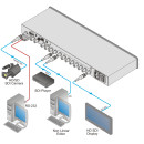 8x8 Matrixschalter für 3G HD-SDI