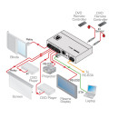 Master-Raumsteuerung mit 7 Ports