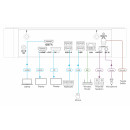 Hardware Platform with 25 Instances of Kramer BRAINware