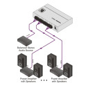 1:3 Verteilverstärker für symmetrisches...