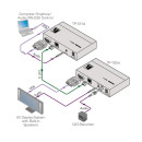 Twisted Pair Empfänger für Computergrafik Video...