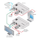 Twisted Pair Empfänger für HDMI (HDCP 2.2),...