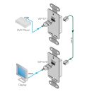 US-size Wall-Plate Receiver, with White 1-gang Design Frame