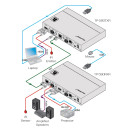 Twisted Pair Übertrager (HDBaseT 2.0) für 4K 60 UHD HDMI, Stereo-Audio, RS-232, USB und IR mit vergr. Reichweite