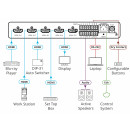 Intelligenter 4x1 4K HDR HDMI Automatik-Umschalter