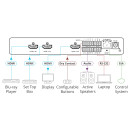 Intelligenter 2x1 4K HDR HDMI Automatik-Umschalter